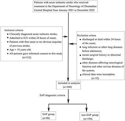 Predictive value of the Oxford Acute Severity of Illness Score in acute stroke patients with stroke-associated pneumonia